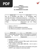 Art 16 A 20 Jurisdicao e Acao