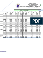 Consolidated Nutritional Status Baseline 2018 2019