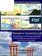 Four Lifting Processes That Can Cause Thunderstorms: Unit 6