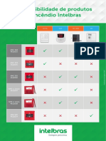 Compatibilidade Produtos de Incêndio Intelbras