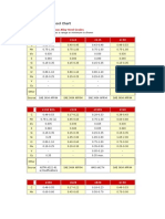 Alloy Steel Chart