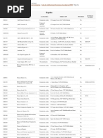 Lista de Instituciones Financieras Monetarias en España