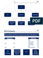 MAYK Profile