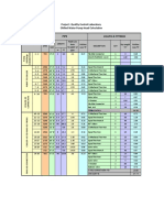 Chilled Water Pump Head Calculation