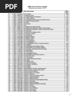 (Effective From January 1, 2017) : NAAS Score of Science Journals