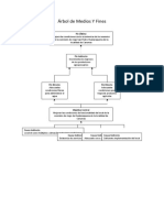 Árbol de Medios y Fines