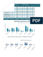 Quantity Comparision in Different Clients