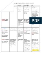 Cardiovascular Drugs Chart Nursing