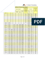 Hardness Conversion Table