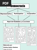 Esquema Democracia y Ciudadanos