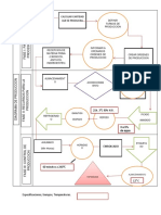 Diagrama de Bloques Embutido