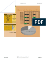 RB Power Table-A Symbol Possess 100 Unit Value: Input-Fixed