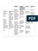 Assessment Diagnosis Planning Planning Interventions With Rationale Rationale Evaluatio N