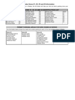 Weeke Zone and Parking Information