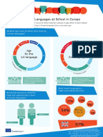 Foreign Languages at School in Europe: Age For The 1st Language Age For The 2nd Language