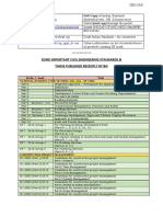 List of BIS Standards