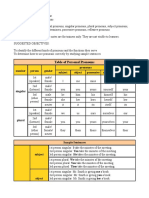 Personal Pronouns