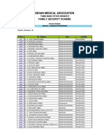 DR List Ramanathapuram