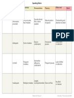 Rubrica - Speaking Rubric