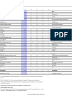 Results Results: in Millions of CHF (Except For Data Per Share and Employees)