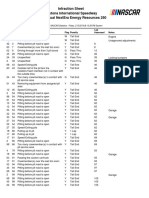 Infraction Sheet Daytona International Speedway 20Th Annual Nextera Energy Resources 250