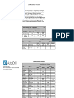 Coefficient of Friction Chart