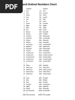 Cardinal and Ordinal Numbers Chart