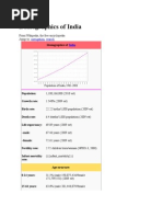 Demographics of India