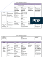 Unit/Week/ Topic Listening and Speaking Reading Writing/Grammar Grammar/Writing Language Arts Pengurusan Sekolah