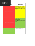 Tanks Work Scope Summary