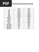 Ches Mont Qualifying Standards 2019