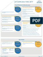 Microsoft Certifications Paths 2019 PDF