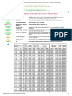 Steam, Vapor, Density, Latent, Sensible Heat Vaporization, Specific, Volume, Pressure, Dynamic Viscosity, Enthalpy