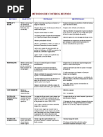 Tabla de Metodos de Control de Pozo