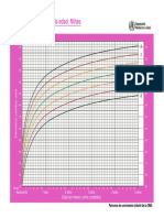 Perimetro Cefalico Niñas PDF