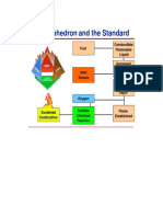 Fire Tetrahedron and The Standard: Combustible Flammable Liquid Fuel