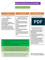 Rehabilitación Cognitiva