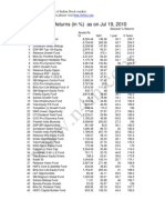 Equity MF July 2010