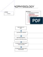 Pathophysiology For HELLP Syndrome