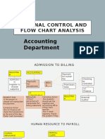 Internal Control and Flow Chart Analysis