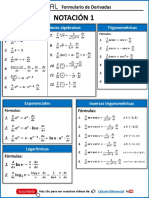 Formulario de Derivadas