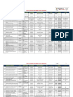 Batangas Masterlist of Cooperatives