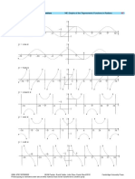 Trig Function Graphs