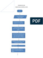 DIAGRAMA DE FLUJO Madeline