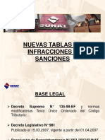 Tabla de Infracciones y Sanciones