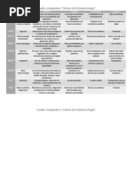 Cuadro Comparativo