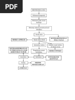 Pathway LP Bronkomalasia