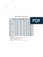 Evaluación Del Desempeño Fiscal 2009 Web