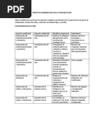 Trabajo Recuperativo Impactos Ambientales