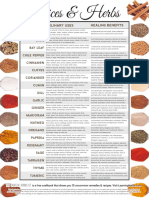 SpiceChart LearningHerbs PDF